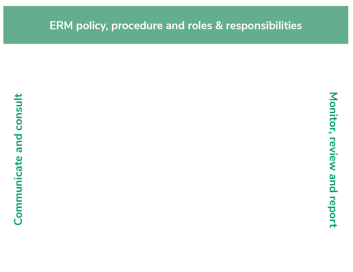 pdf-development-and-reliability-review-of-an-assessment-tool-to